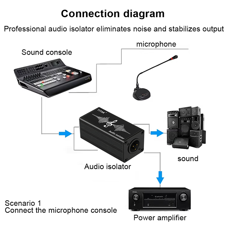 ตัวแยกสัญญาณเสียง XLR 6.35 มม. - Audio Music Dj บทวิจารณ์และราคา