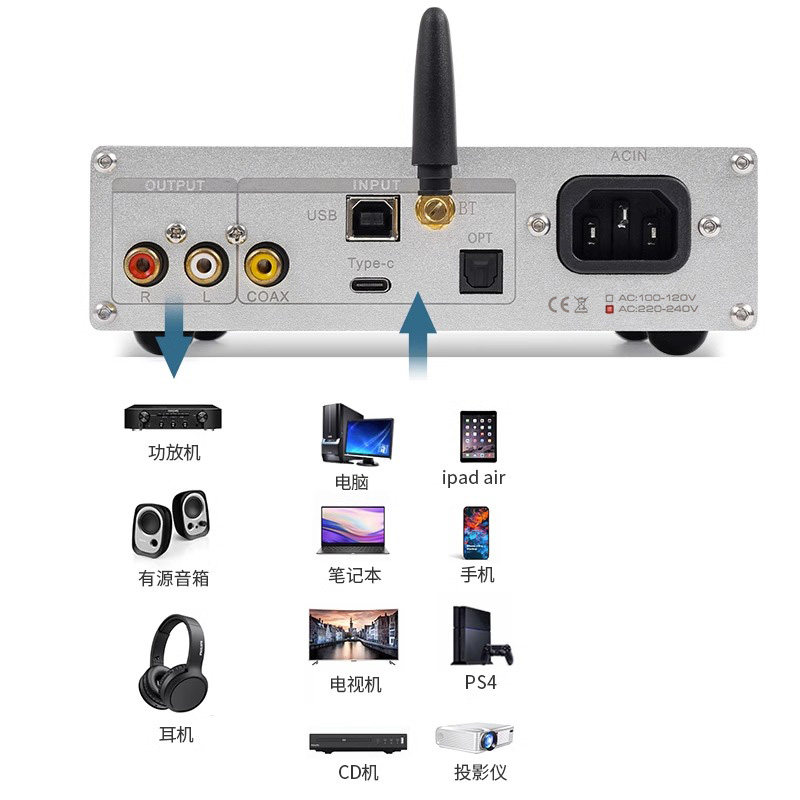 DC60 Quad PCM1794 DAC ตัวถอดรห - Headphone Amplifier Dac บทวิจารณ์และราคา